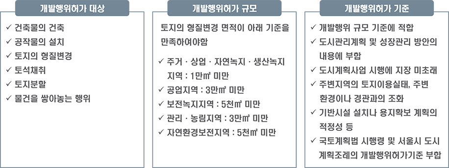 개발행위허가 대상·규모·기준 하단 내용 참조