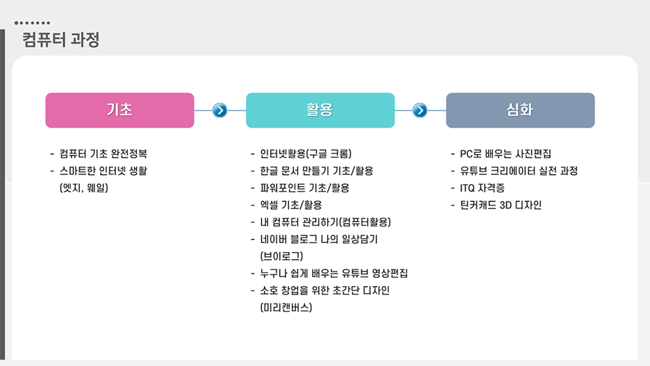 구민정보화교육 컴퓨터 과정 안내 하위 내용 참조