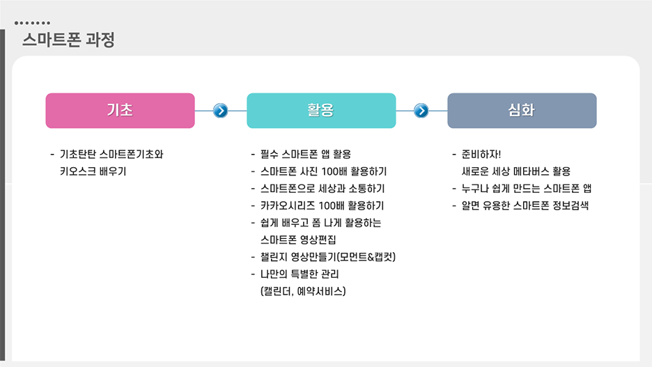 구민정보화교육 스마트폰 과정 안내 하위 내용 참조