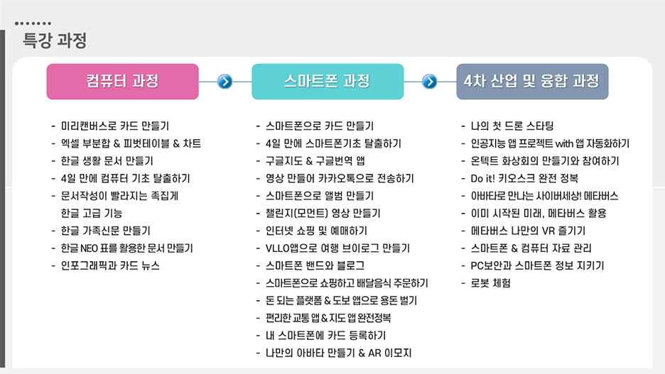 구민정보화교육 특강 과정 안내 하위 내용 참조
