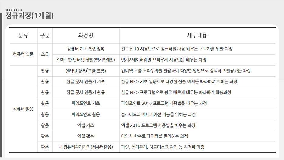 구민정보화교육 정규 과정(1개월) 안내 하위 내용 참조