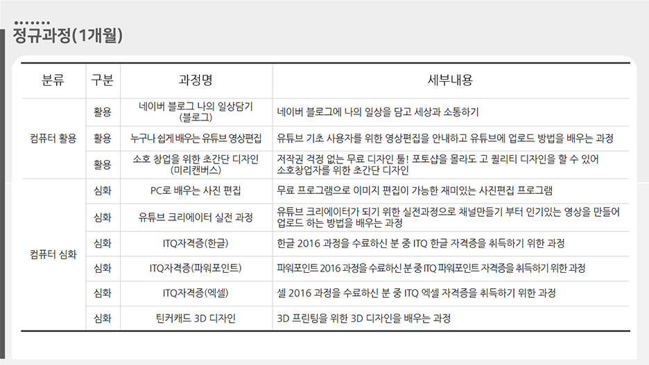 구민정보화교육 정규 과정(1개월) 안내 하위 내용 참조