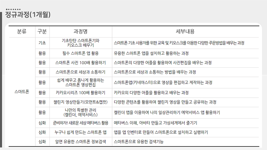 구민정보화교육 정규 과정(1개월) 안내 하위 내용 참조