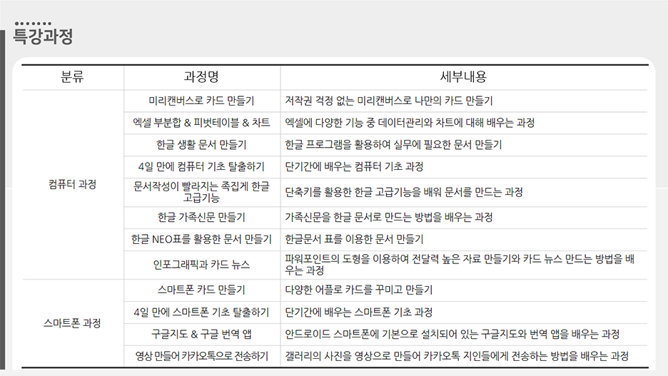 구민정보화교육 특강과정 안내 하위 내용 참조