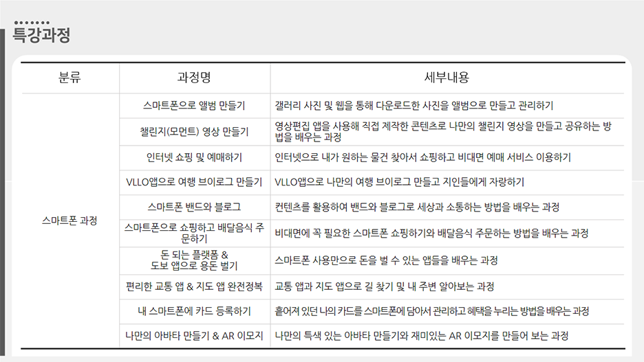 구민정보화교육 특강과정 안내 하위 내용 참조