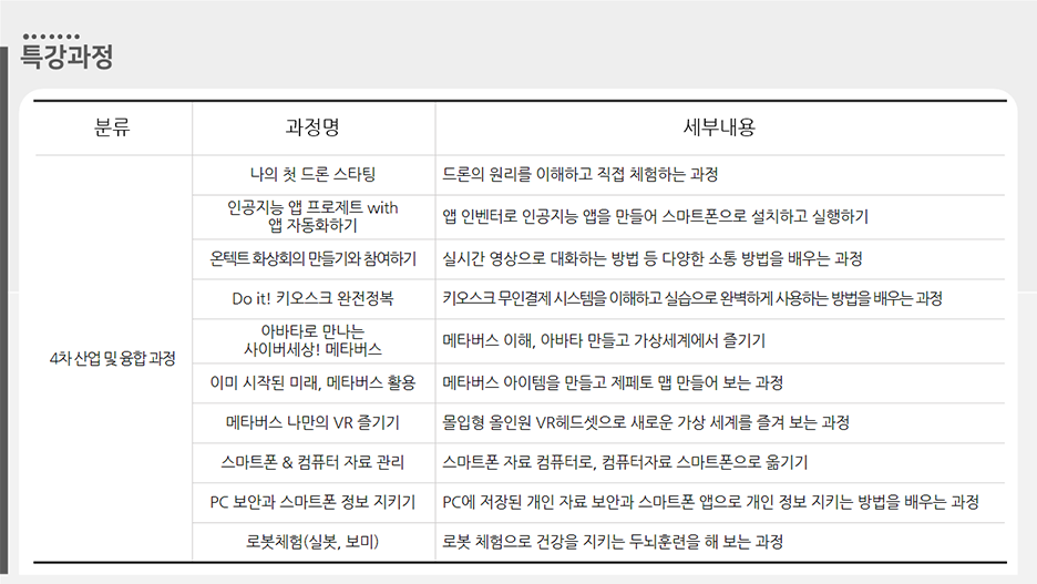 구민정보화교육 특강과정 안내 하위 내용 참조