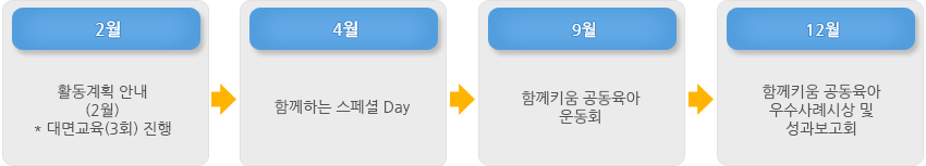 함께키움 공동육아 교류 및 참여형 행사 지원체계 아래글 참고