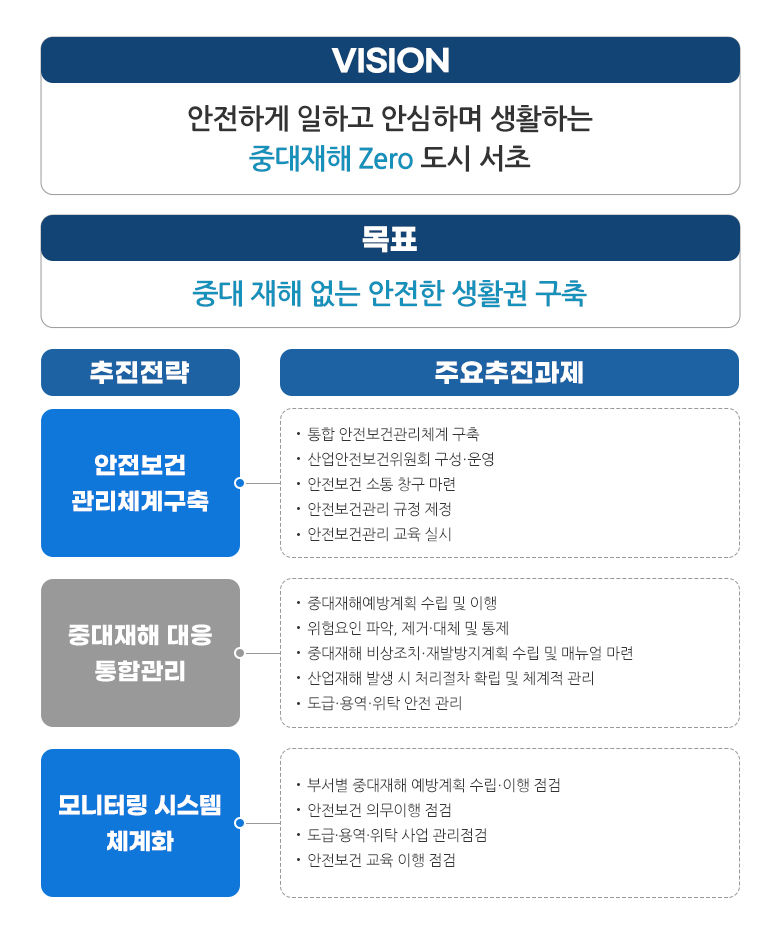 서초구 안전보건 목표 안내 하단 내용 참조