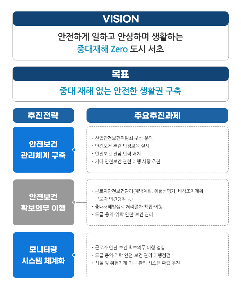 서초구 안전보건 목표 안내 하단 내용 참조