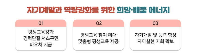 ※ 자기계발과 역량강화를 위한 희망·배움 에너지 평생교육강화 경력단절 서초구민
바우처 지급, 평생교육 참여 확대 맞춤형 평생교육 제공, 자기개발 및 능력 향상 자아실현 기회 확보