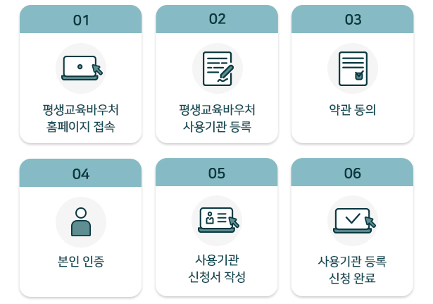 평생교육바우처 홈페이지 접속 → 평생교육바우처 사용기관 등록 → 약관 동의 → 본인 인증 → 사용기관 신청서 작성 → 사용기관 등록 신청 완료