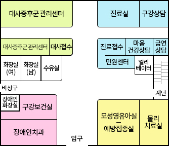 1층 안내 : 대사증후군 관리센터, 대사접수, 진료실, 구강상담, 진료접수, 마음건강상담, 금연상담, 민원센터, 물리치료실, 모성영유아실, 예방접종실, 구강보건실, 장애인치과, 장애인화장실, 여자 화장실, 남자 화장실, 수유실, 비상구, 엘리베이터, 계단