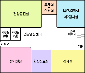 2층 안내 : 건강증진실, 조제실, 상담실, 보건결핵실, 제2검사실, 검사실, 한방진료실, 방사선실, 건강검진센터, 여자화장실, 남자화장실, 비상구, 엘리베이터, 계단