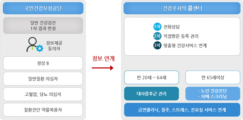 운영체계