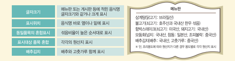 원산지 표시방법의 원칙