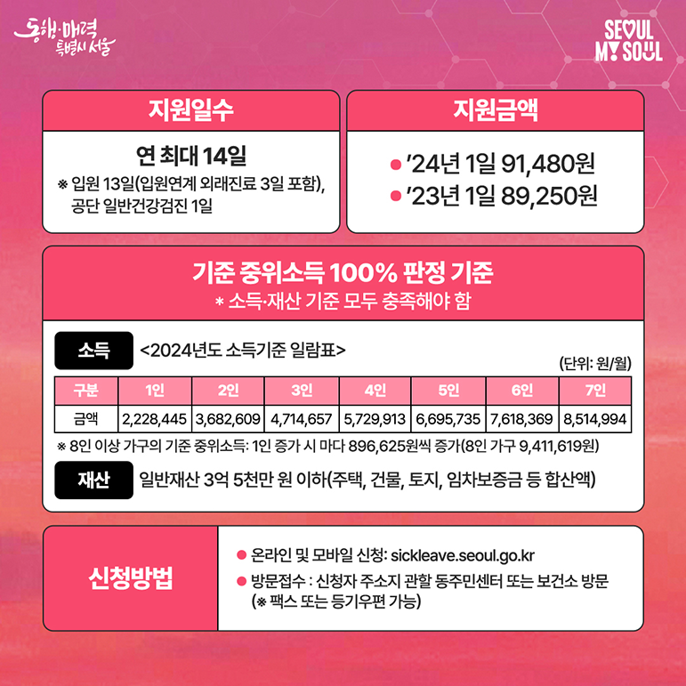 2024 서울형 입원 생활비 지원 사진5 하단 글 참조