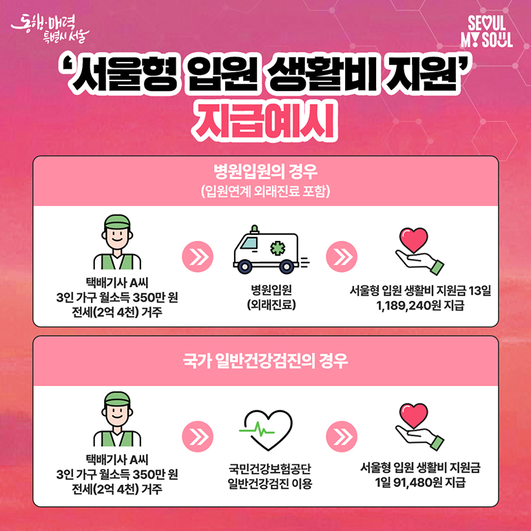 2024 서울형 입원 생활비 지원 사진6 하단 글 참조