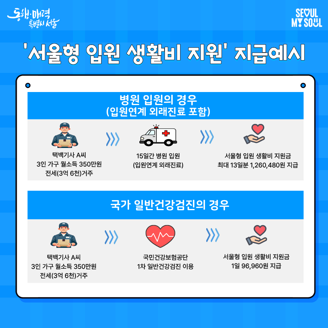 2026년 서울형 입원 생활비 지원 사업 안내 사진7 하단 글 참조