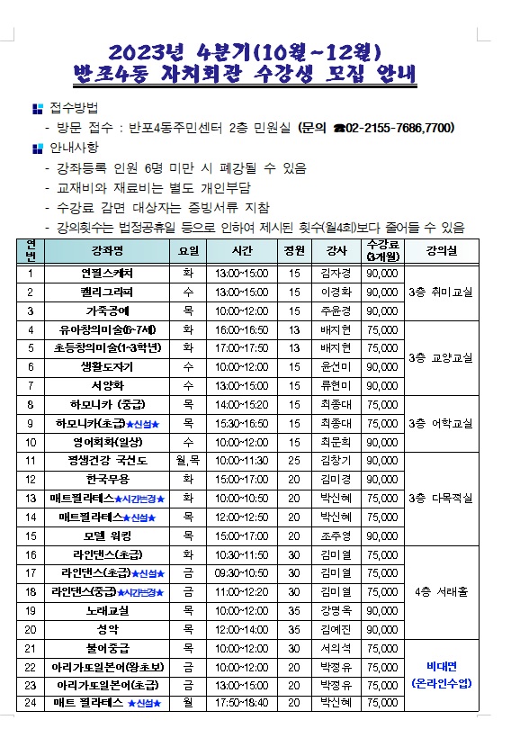반포4동-서양화(2023년 4분기)
