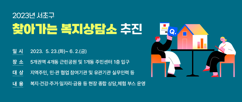 2023년 서초구 찾아가는 복지상담소 추진

  ○ 일  시 : 2023.  5. 23.(화)~ 6. 2.(금) 
  ○ 장  소 : 5개권역 4개동 근린공원 및 1개동 주민센터 1층 입구
  ○ 대  상 : 지역주민, 민․관 협업 참여기관 및 유관기관 실무인력 등 
  ○ 내  용 : 복지·건강·주거·일자리·금융 등 현장 종합 상담,체험 부스 운영 
