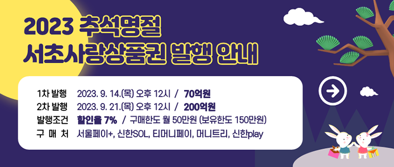 □ 2023년 추석명절 서초사랑상품권 발행 
  - 1차발행 : 2023. 9. 14.(목) 낮 12시 / 70억원
  - 2차발행 : 2023. 9. 21.(목) 낮 12시 / 200억원
  - 발행조건 : 할인율 7% / 구매한도 월 50만원 (보유한도 150만원)
  - 구 매 처 : 서울페이+, 신한SOL, 티머니페이, 머니트리, 신한play

    (자세히보기) 