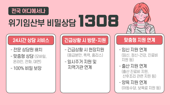 전국 어디에서나 위기임산부 비밀상담 1308 

❍ 24시간 상담 서비스

- 전문 상담원 배치

- 맞춤형 상담(모바일, 온라인, 전화, 대면)

- 100% 비밀 보장

❍ 긴급상황 시 방문・지원

- 긴급상황 시 현장지원(응급분만, 폭력, 홈리스)

- 일시주거 지원 및 지역기관 연계

❍ 맞춤형 지원 연계

- 임신 지원 연계(임신, 정신・건강, 진료비 지원 등)

- 출산 지원 연계(출산 진료비 지원, 산후조리 관련 지원 등)


 

- 양육 지원 연계(아동수당, 보육료 지원 등)

 