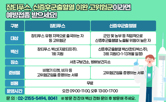
○ 접종대상 및 내용

구분
장티푸스
신증후군출혈열
대상
장티푸스 유행 지역으로 출국하는 자 등 고위험군
군인 및 농부 등 직업적으로 신증후군출혈열 노출될 위험이 높은 자
백신
장티푸스 백신(지로티프주). 1회 지원
신증후군출혈열 백신(한타박스주),3회 지원(0-1-13개월 일정)
장소
서초구보건소, 방배보건지소
준비물
비행기 티켓, 비자 등 고위험군임을 증명하는 서류
고위험군임을 증명하는 서류
비용
무료
운영시간
오전 09:00-11:00, 오후 13:00-17:00

○ 문 의 : 02-2155-5494, 8041
 ※ 방문 전 잔여 백신 전화 문의 후 방문해 주세요.
