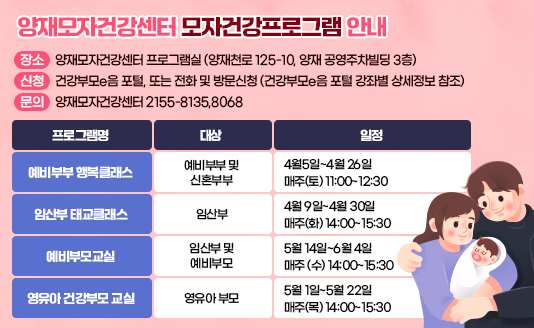 
프로그램명
대 상
일정
예비부부 행복클래스
예비부부 및 신혼부부
4월5일~4월 26일
매주(토) 11:00~12:30
임산부 태교클래스
임산부
4월 9일~4월 30일
매주(화) 14:00~15:30
예비부모교실
임산부 및 예비부모
5월 14일~6월 4일
매주 (수) 14:00~15:30
영유아 건강부모 교실
영유아 부모
5월 1일~5월 22일
매주(목) 14:00~15:30

장소 : 양재모자건강센터 프로그램실 (양재천로 125-10, 양재 공영주차빌딩 3층)
신청 : 건강부모e음 포털, 또는 전화 및 방문신청
       (건강부모e음 포털 강좌별 상세정보 참조)
문의 : 양재모자건강센터 2155-8135,8068
