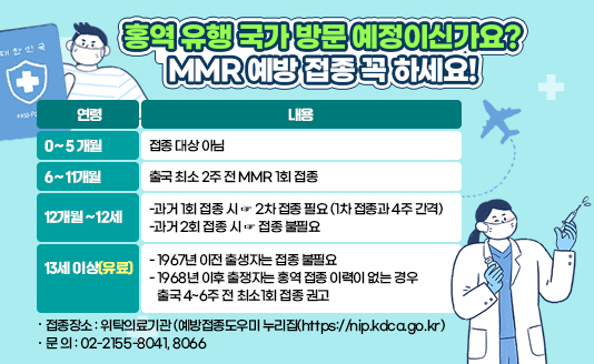 ○ 대상 및 내용

연령
내용
0 ~ 5 개월
접종 대상 아님 
6 ~ 11개월
출국 최소 2주 전 MMR 1회 접종 
12개월 ~ 12세 
-과거 1회 접종 시 ☞ 2차 접종 필요 (1차 접종과 4주 간격)
-과거 2회 접종 시  ☞ 접종 불필요
13세 이상(유료)
- 1967년 이전 출생자는 접종 불필요
- 1968년 이후 출쟁자는 홍역 접종 이력이 없는 경우 출국 4~6주 전 최소1회 접종 권고

○ 접종장소 : 위탁의료기관 (바로가기 - 예방접종도우미 누리집(https://nip.kdca.go.kr)
○ 문  의 : 02-2155-8041, 8066
