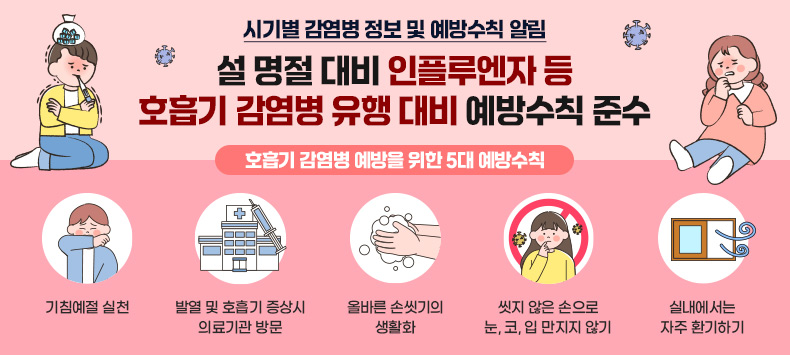 2. 설 명절 대비 인플루엔자 등 호흡기 감염병 유행 대비 예방수칙 준수
“호흡기 감염병 예방을 위한 5대 예방수칙”
  - 기침예절 실천
  - 발열 및 호흡기 증상시 의료기관 방문
  - 올바른 손씻기의 생활화
  - 씻지 않은 손으로 눈, 코, 입 만지지 않기
  - 실내에서는 자주 환기하기