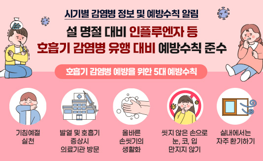 2. 설 명절 대비 인플루엔자 등 호흡기 감염병 유행 대비 예방수칙 준수
“호흡기 감염병 예방을 위한 5대 예방수칙”
  - 기침예절 실천
  - 발열 및 호흡기 증상시 의료기관 방문
  - 올바른 손씻기의 생활화
  - 씻지 않은 손으로 눈, 코, 입 만지지 않기
  - 실내에서는 자주 환기하기