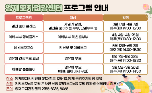 
프로그램명
대 상
일정
임신 준비 클래스
가임기 남녀, 임신을 준비하는 부부, 난임부부 등
3월 17일~4월 7일
매주(화) 14:00~15:30
예비부부 행복클래스
예비부부 및 신혼부부
4월 4일~4월 25일
매주(토) 10:30~12:00
예비부모교실
임산부 및 예비부모
5월 12일~6월 2일
매주 (화) 14:00~15:30
영유아 건강부모 교실
영유아 부모
5월 7일~5월 28일
매주(목) 14:00~15:30
아빠랑 튼튼놀이
영유아 부모
(아빠, 할아버지 우선)
3월 5일~3월 26일
매주(목) 14:00~14:50

장소 : 양재모자건강센터 (양재천로 125-10, 양재 공영주차빌딩 3층)
신청 : 건강부모e음 포털 온라인 신청
       (건강부모e음 포털 강좌별 상세정보 참조)
문의 : 양재모자건강센터 2155-8135, 8068