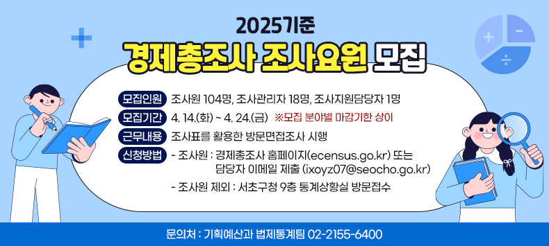★ 2025기준 경제총조사 조사요원 모집★
 - 사 업 명 : 2025년 기준 경제총조사 조사요원 모집 
 - 모집인원 : 조사원 104명, 조사관리자 18명, 조사지원담당자 1명
 - 모집기간 : 4. 14.(화) ~ 4. 24.(금) ※모집 분야별 마감기한 상이
 - 근무내용 : 조사표를 활용한 방문면접조사 시행
 - 신청방법 : 
  ☞ 조사원 : 경제총조사 홈페이지(ecensus.go.kr) 또는 담당자 이메일 제출 (ixoyz07@seocho.go.kr)
  ☞ 조사원 제외 : 서초구청 9층 통계상황실 방문접수
 - 문 의 처 : 기획예산과 법제통계팀 02-2155-6400
 - 상세 사항은 서초구청 홈페이지 채용 공고 참조 