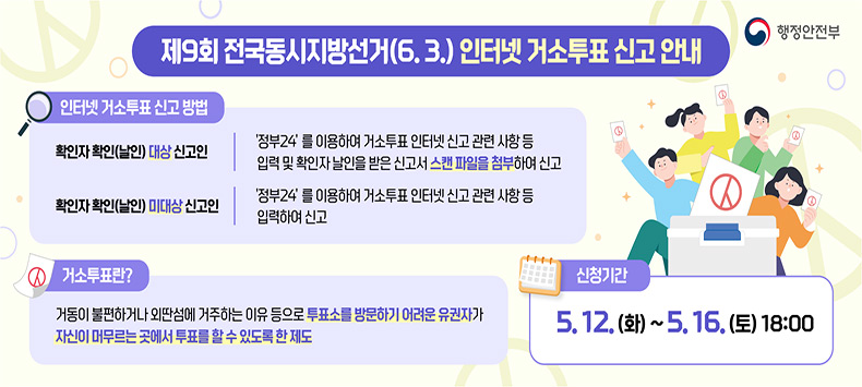 제9회 전국동시지방선거(6.3.) 인터넷 거소투표 신고 안내

신청기간 : 5.12.(화)~5.16.(토)