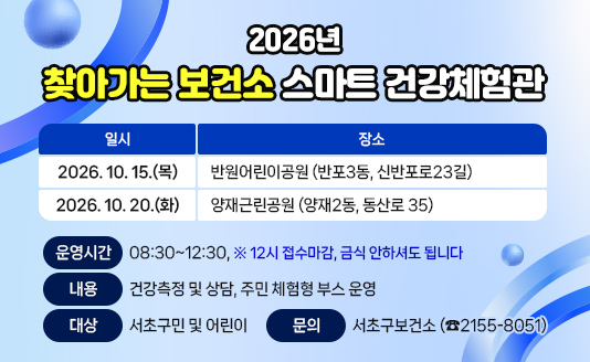 2026년 찾아가는 보건소 스마트 건강체험관

❍ 일시 및 장소

일시
장소
2026. 10. 15.(목)
반원어린이공원 (반포3동, 신반포로23길)
2026. 10. 20.(화)
양재근린공원   (양재2동, 동산로 35) 

❍ 운 영 시 간 : 08:30~12:30,  ※ 12시 접수마감, 금식 안하셔도 됩니다
❍ 대       상 : 서초구민 및 어린이
❍ 내       용 : 건강측정 및 상담, 주민 체험형 부스 운영
❍ 문       의 : 서초구보건소 (☎2155-8051)