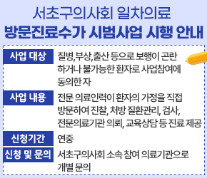 서초구의사회 일차의료 방문진료수가 시범사업 시행 안내 

 사업 대상 : 질병,부상,출산 등으로 보행이 곤란하거나 불가능한 환자로 사업참여에 동의한 자 

◉ 사업 내용: 전문 의료인력이 환자의 가정을 직접 방문하여 진찰, 처방

질환관리, 검사, 전문의료기관 의뢰, 교육상담 등 진료 제공 

◉ 신청기간: 연중 

◉ 신청 및 문의 : 서초구의사회 소속 참여 의료기관으로 개별 문의 

◉ 비용: 의료서비스 총 비용의 30% 본인부담(건강보험 기준)



 

