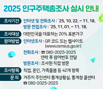 ★ 2025 인구주택총조사 실시 안내 ★

  

󰏚 조사기간 : 인터넷 및 전화조사 : `25. 10. 22. ~ 11. 18.

방문 면접조사 : `25. 11. 01. ~ 11. 18.


󰏚 조사대상 : 대한민국을 대표하는 20% 표본가구

󰏚 참여방법 : 인터넷조사 : QR 코드 또는 웹사이트(www.census.go.kr)

전화조사 : ☎ 080-2025-2025 연락 후 참여번호 전달

방문조사 : 조사원 직접 방문

  

󰏚 조사항목 : 직업, 혼인, 가족돌봄 등 42개 항목

  

󰏚 문 의 : 거주지 주민센터 통계상황실, 통계청 콜센터 ☎ 080-2025-2025


