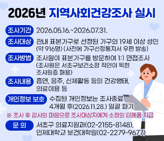 가. 조사기간 : 2026.05.16.~2026.07.31.
나. 조사대상 : 관내 표본가구로 선정된 가구의 19세 이상 성인(약 916명)
             (사전에 가구선정통지서 우편 발송)
다. 조사방법 : 조사원이 표본가구를 방문하여 1:1 면접조사
             (조사원은 서초구보건소장 직인이 찍힌 조사원증 패용)
라. 조사내용 : 흡연, 음주, 신체활동 등의 건강행태, 의료이용 등
마. 개인정보 보호 : 수집된 개인정보는 조사종료 4개월 후(2026.11.28.) 일괄 파기
※ 조사 후 감사의 마음으로 조사대상자에게 소정의 답례품 지급
※ 문의 : 서초구 의료지원과(02-2155-8148), 인제대학교 보건대학원(02-2279-9677)