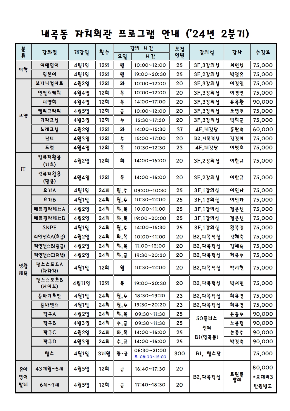 2024년 내곡동 자치회관 프로그램 안내(2분기)002.jpg