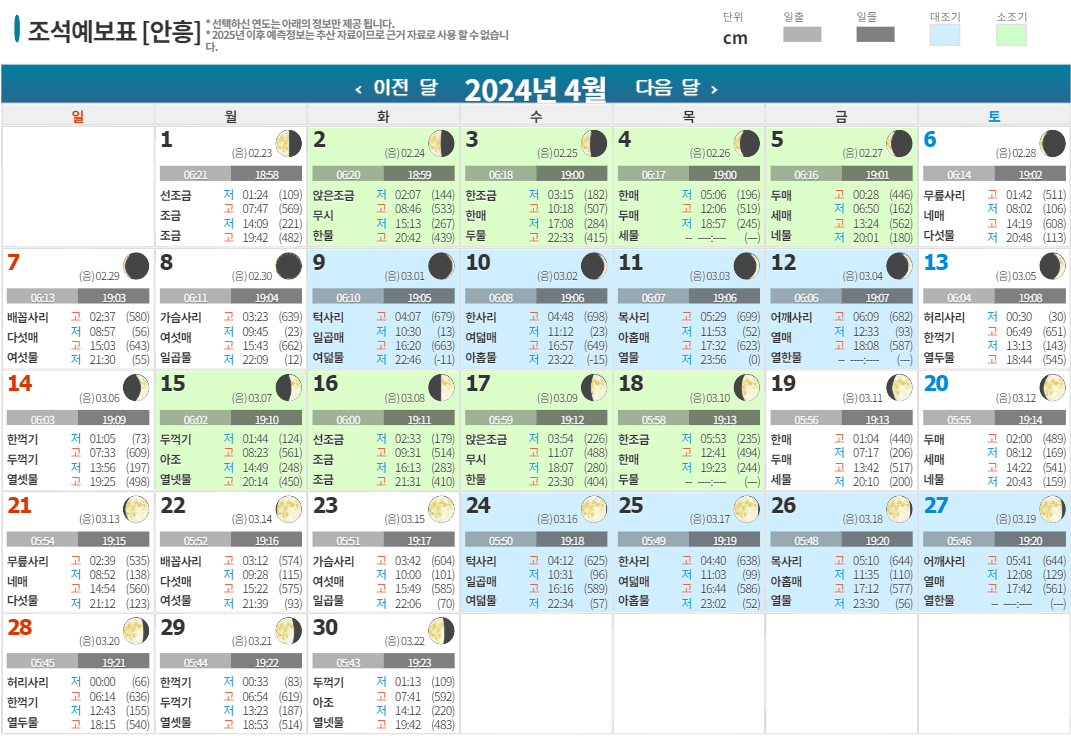 2024년 4월 조석예보표 [안흥].png