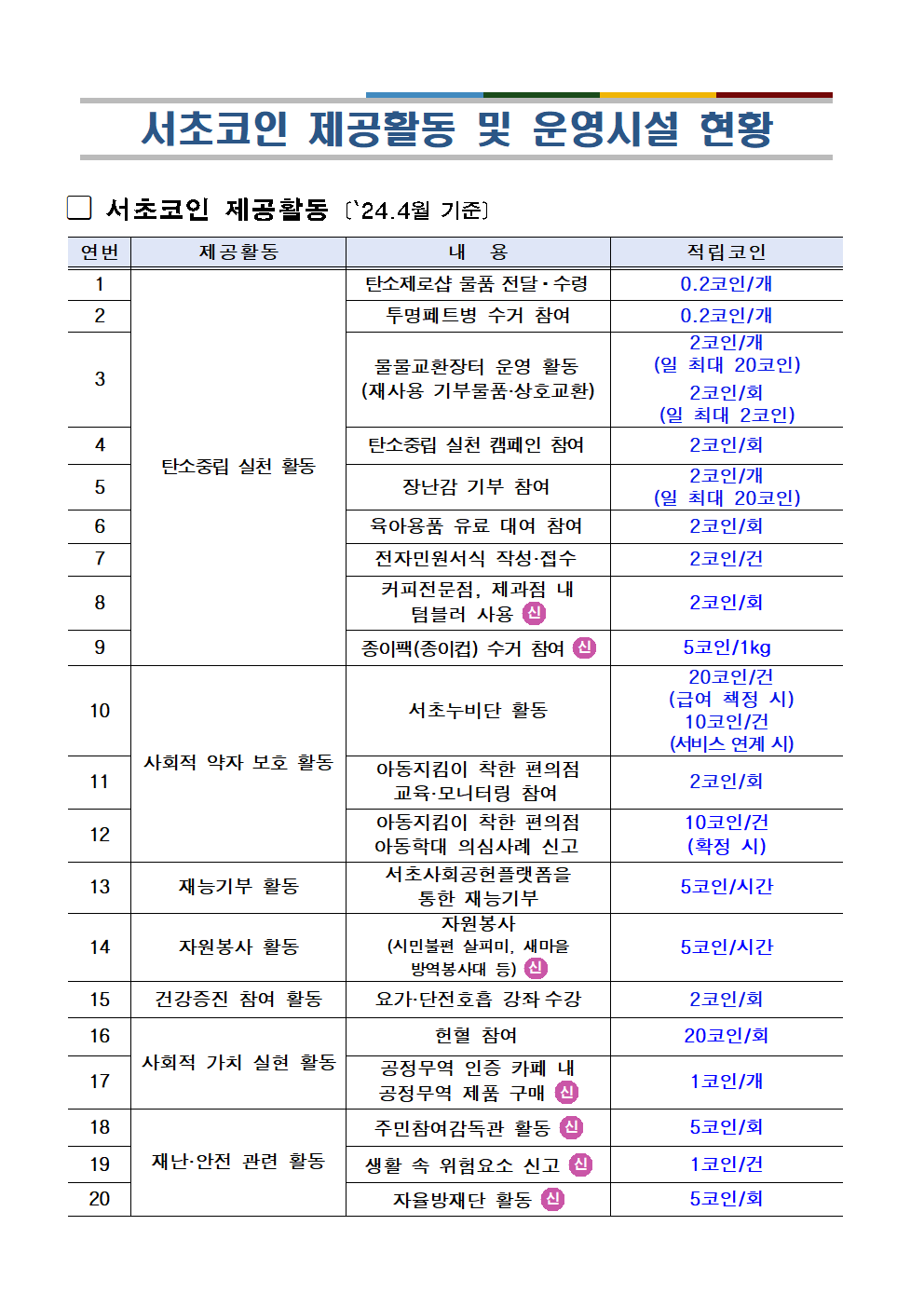 공지사항_상세보기-서초구청