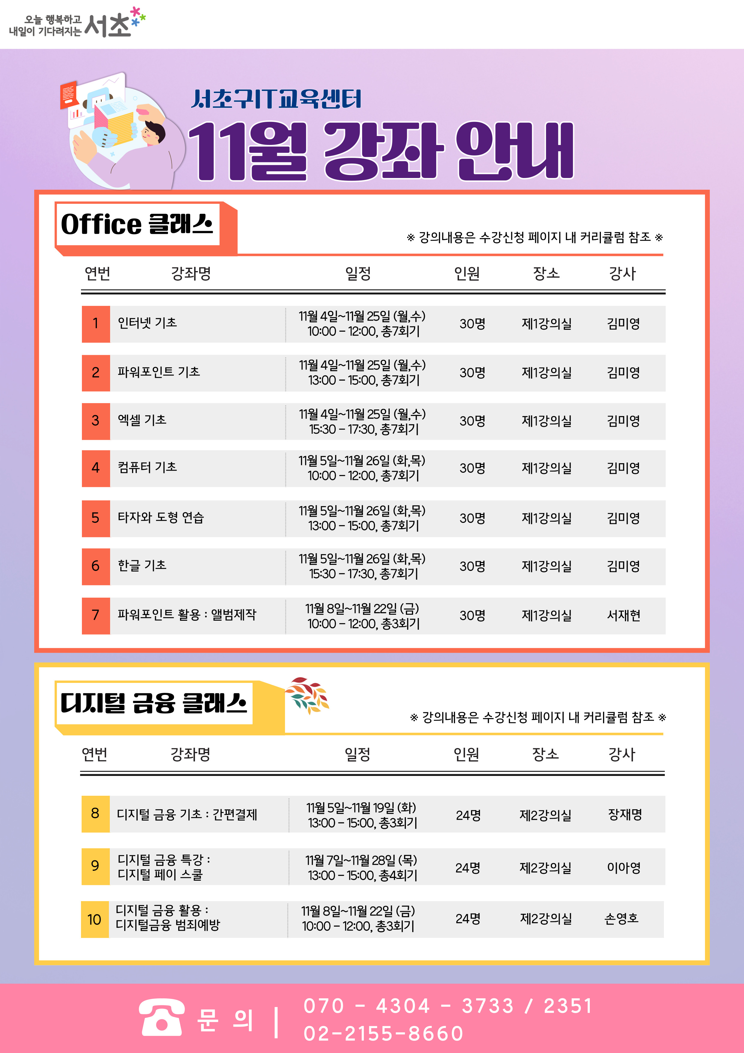  서초구 IT교육센터 11월 강좌 안내 - Office 클래스(※ 강의내용은 수강신청 페이지 내 커리큘럼 참조) 1. 인터넷 기초 : 일정 11월 4일~11월25일(월,수) 10:00-12:00, 총7회기, 총 30명, 장소 제1강의실, 강사 김미영. 2. 파워포인트 기초 : 일정 11월 4일~11월25일(월,수) 13:00 - 15:00, 총7회기, 총 30명, 장소 제1강의실, 강사 김미영. 3. 엑셀 기초 : 일정 11월 4일~11월25일(월,수) 15:30-17:30, 총7회기, 총 30명, 장소 제1강의실, 강사 김미영. 4. 컴퓨터 기초 : 일정 11월 5일~11월 26일 (화,목) 10:00-12:00, 총7회기, 총 30명, 장소 제1강의실, 강사 김미영. 5. 타자와 도형 연습 : 일정 11월5일~11월26일 (화,목) 13:00 - 15:00, 총7회기, 총 30명, 장소 제1강의실, 강사 김미영. 6. 한글 기초 : 일정 11월 5일~11월26일 (화,목) 15:30 - 17:30, 총7회기, 총 30명, 장소 제1강의실, 강사 김미영.7. 파워포인트 활용 앨범제작 : 일정 11월 8일~11월 22일 (금) 10:00-12:00, 총3회기, 총 30명, 장소 제1강의실,  강사 서재현. 디지털 금융 클래스(※ 강의내용은 수강신청 페이지 내 커리큘럼 참조). 8. 디지털 금융 기초 '간편결제' : 일정 11월5일~11월 19일 13:00-15:00(화) 총3회기, 총 24명, 장소 제2강의실, 강사 장재명. 9.디지털 금융 특강 '디지털 페이스쿨' 일정 11월7일~11월28일(목) 13:00-15:00, 총4회기, 총 24명, 장소 제2강의실, 강사 이아영. 10 디지털 금융 활용 '디지털금융 범죄예방' : 일정 11월8일~11월22일(금) 10:00 ~ 12:00, 총3회기, 총 24명, 장소 제2강의실, 강사 손영호. 문의 : 070-4304-3733,2351. 02-2155-8660.