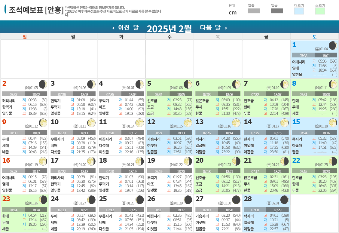 2025년 2월 조석예보표 [안흥]