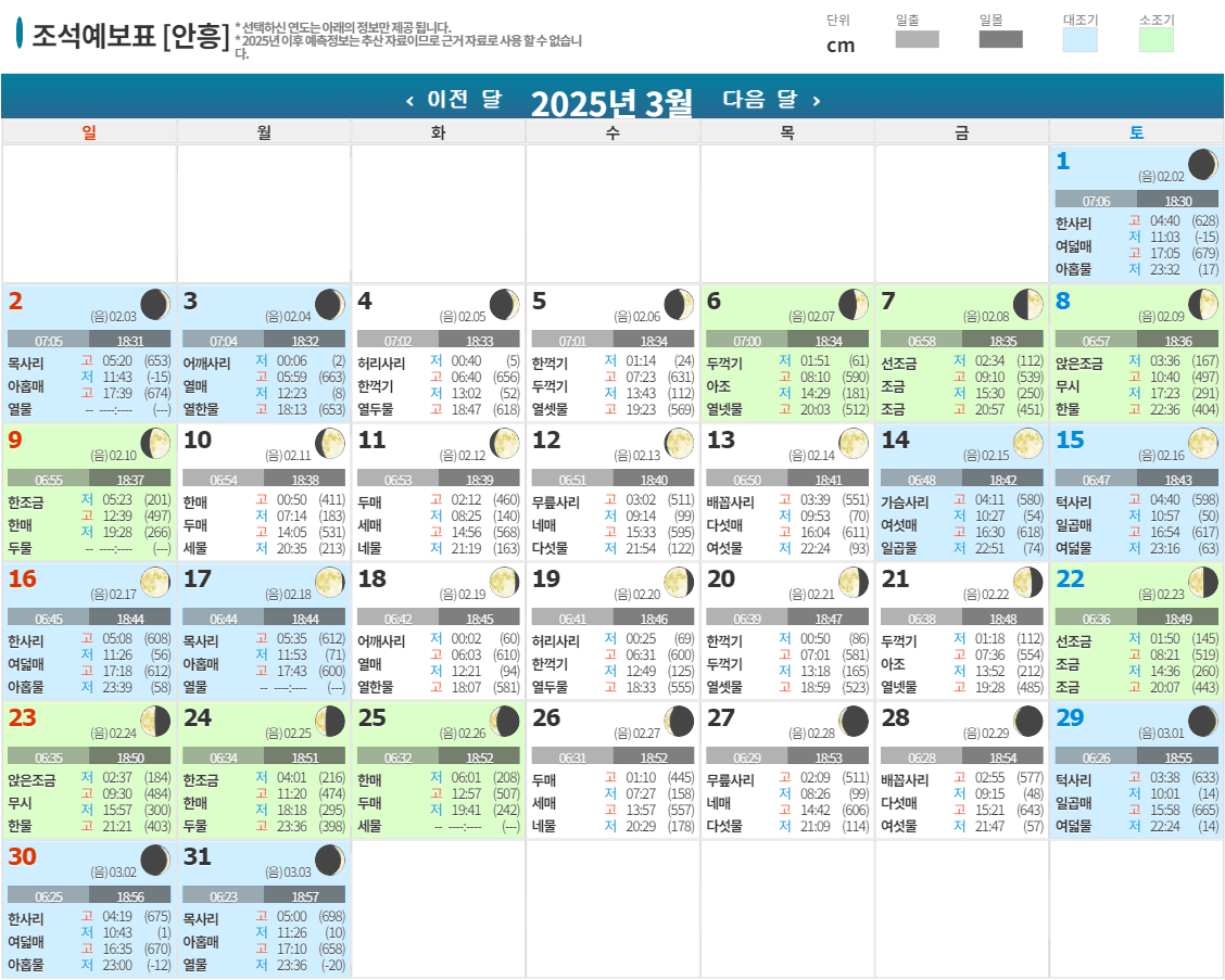 2025년 3월 조석예보표 [안흥]