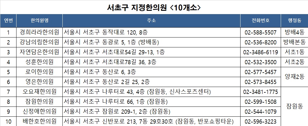 홈페이지 게제