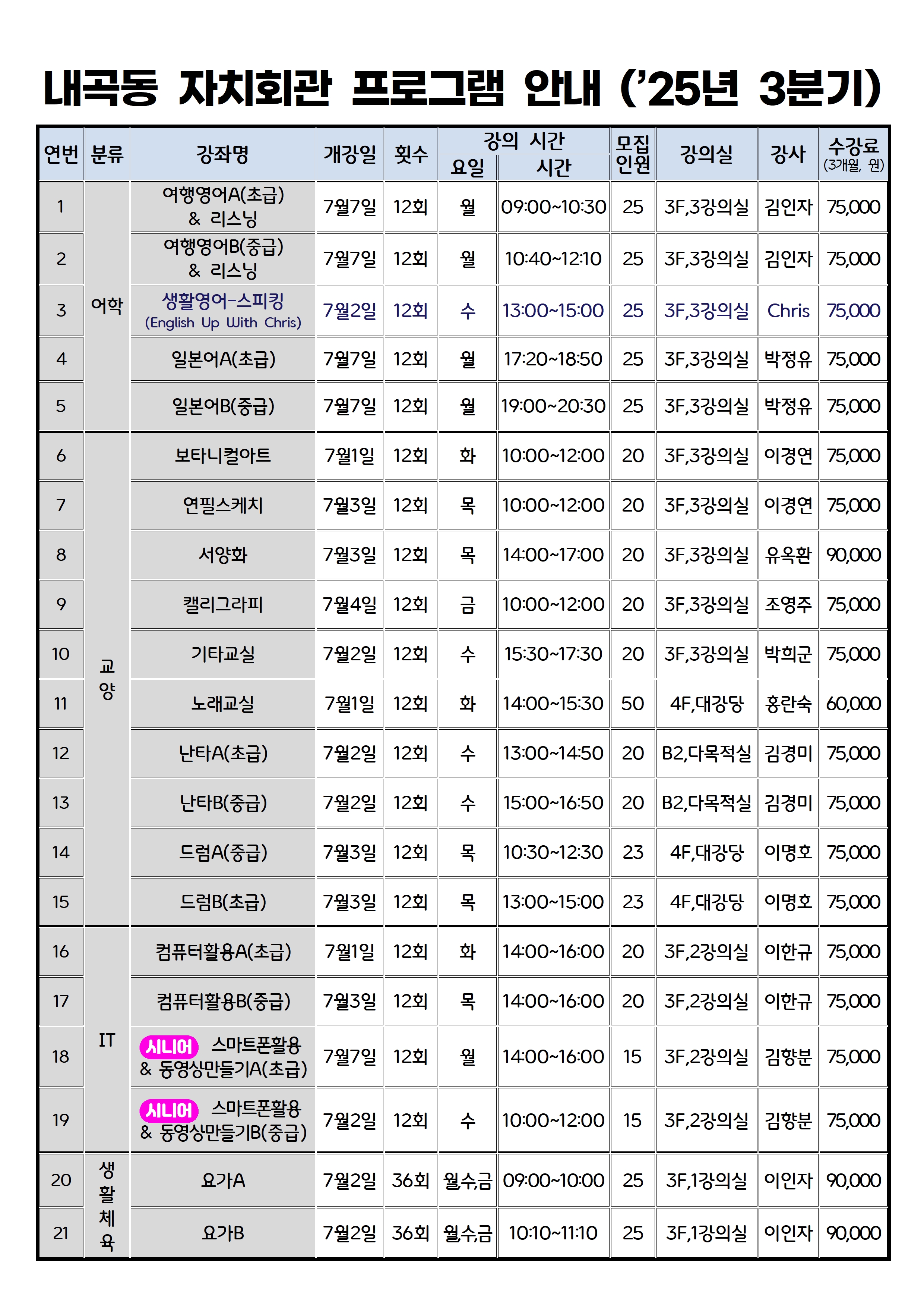 내곡동 자치회관 프로그램 안내 - 이미지 상세 내용은 아래글 참고
