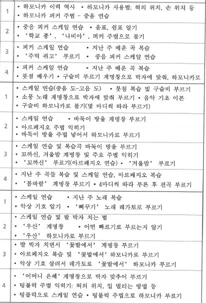 강의내용 - 이미지 상세 내용은 아래글 참고.