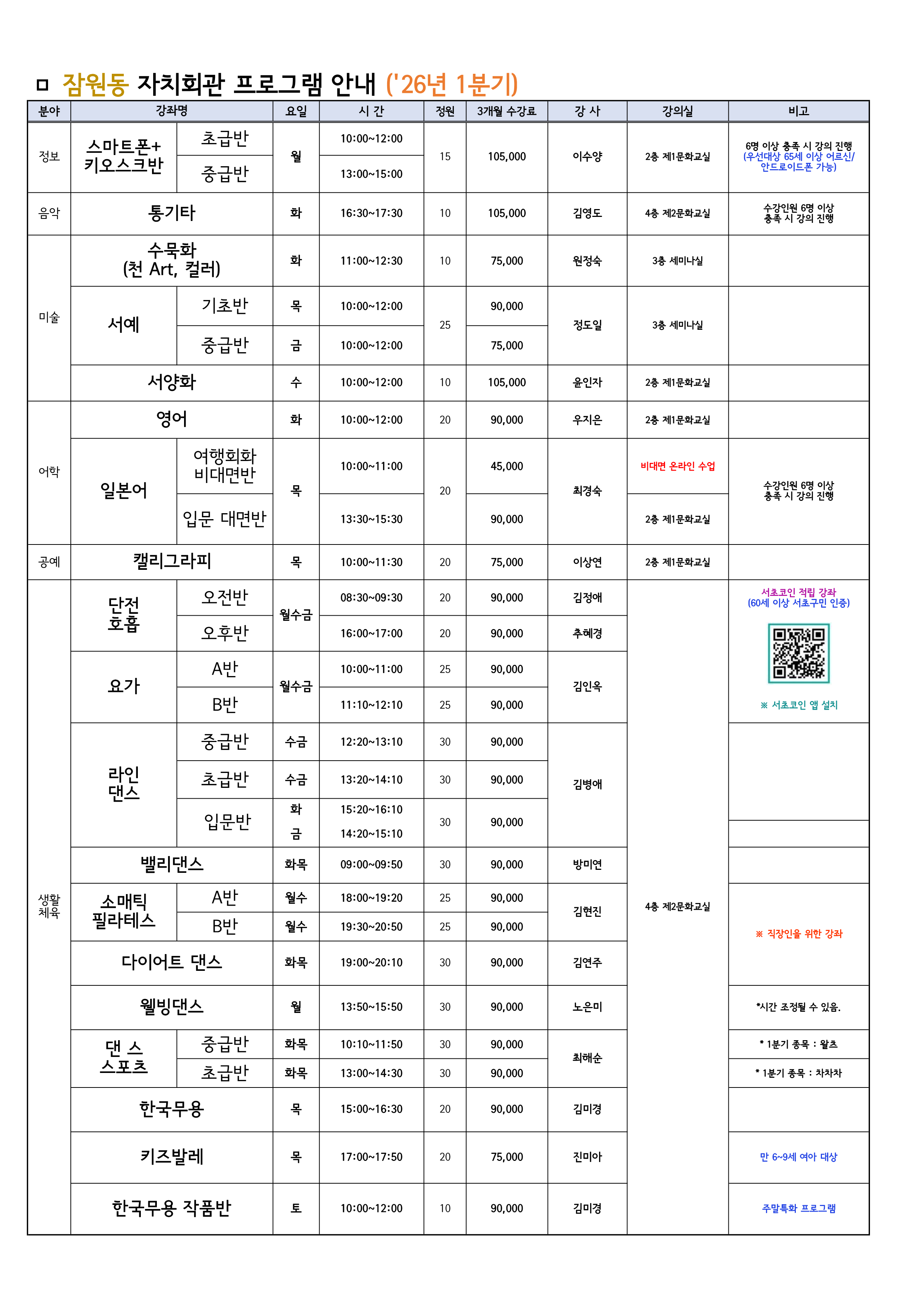 브로콜리 지역정보 관련 사진 1
