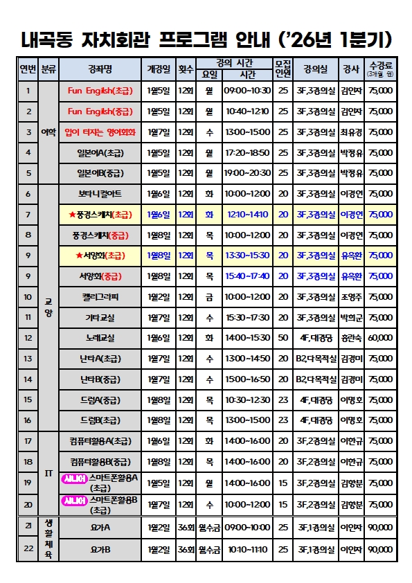브로콜리 지역정보 관련 사진 3