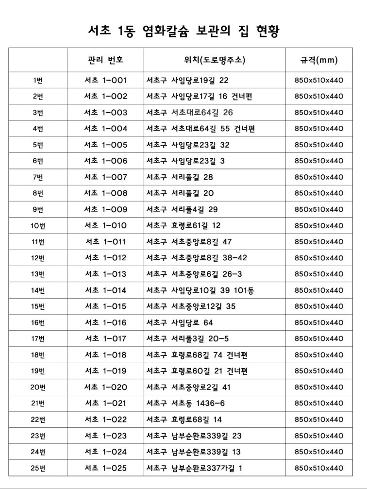 현황